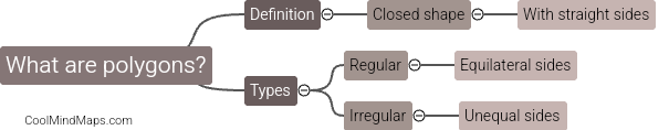 What are polygons?