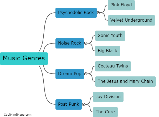 What music genres influenced shoegaze?