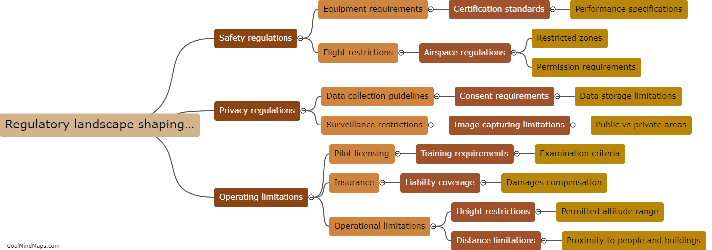 How is the regulatory landscape shaping the drone industry?