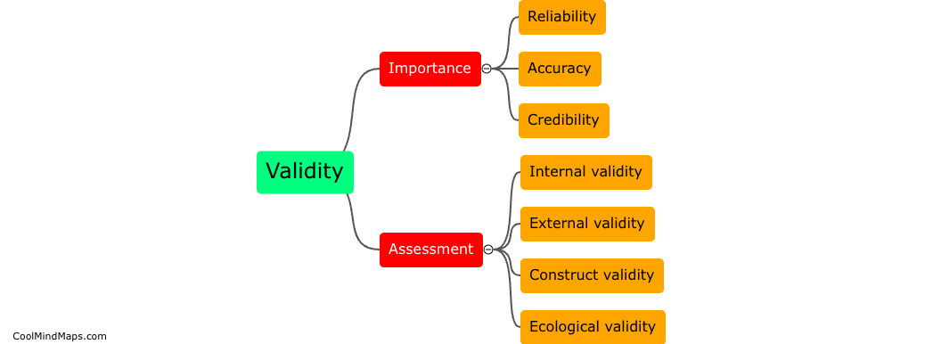 Why is validity important in qualitative research?