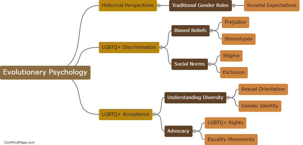 How does evolutionary psychology influence LGBTQ+ discrimination and acceptance?