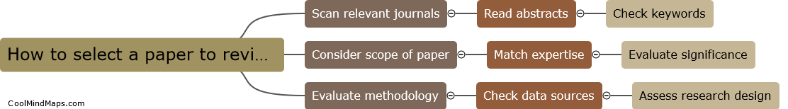 How to select a paper to review?