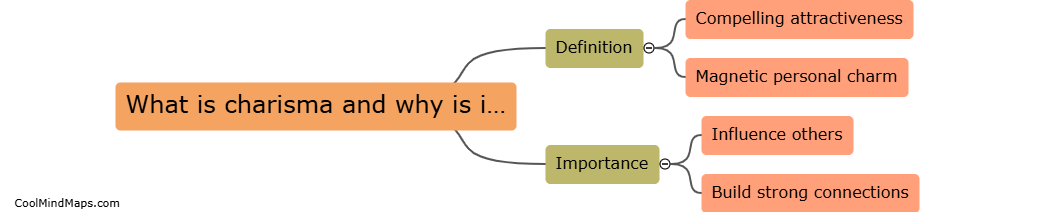 What is charisma and why is it important?