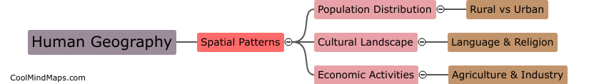 What is human geography?