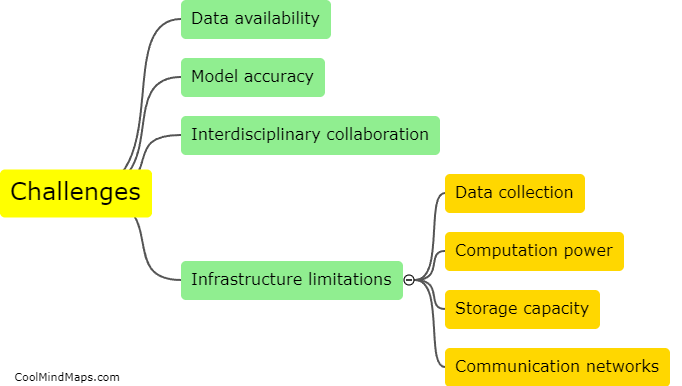 What are the challenges in implementing AI in energy system modeling?
