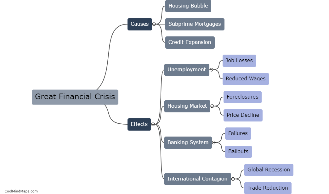 How did the Great Financial Crisis affect the economy?