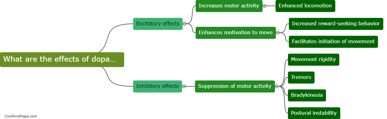 What are the effects of dopamine on movement?