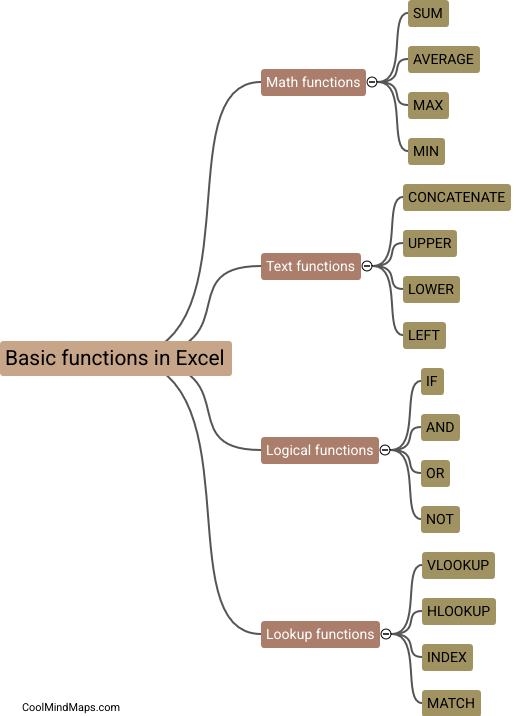 What are the basic functions in excel?