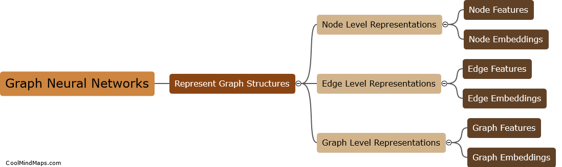 How do graph neural networks represent graph structures?