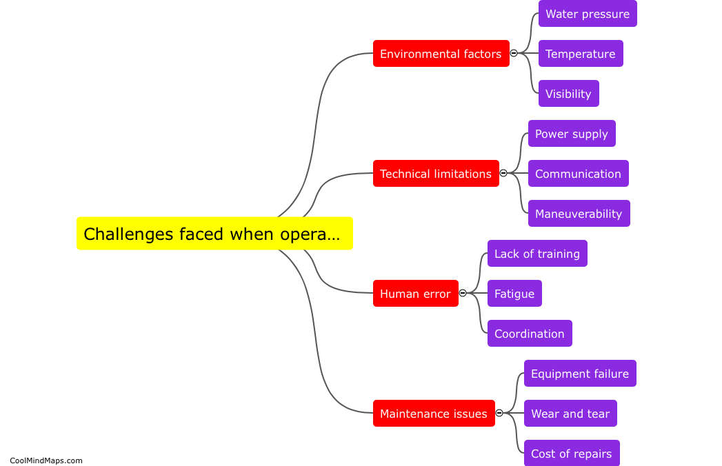 What are the challenges faced when operating ROVs?