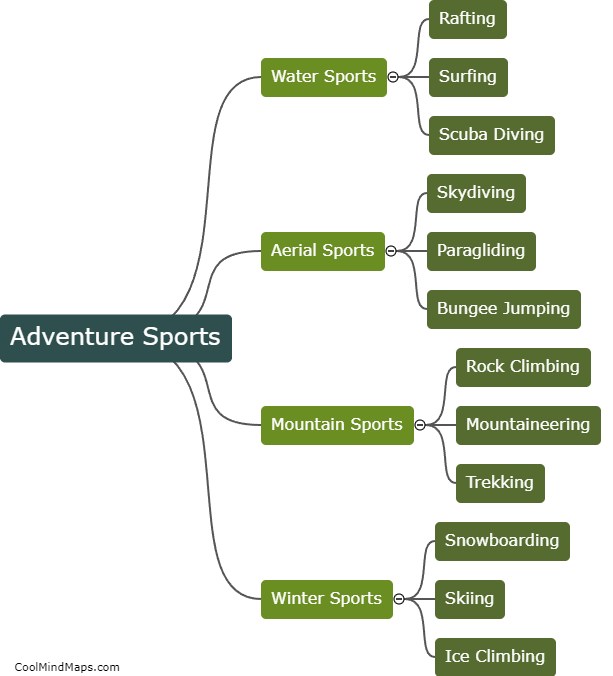 What are the best adventure sports to try?