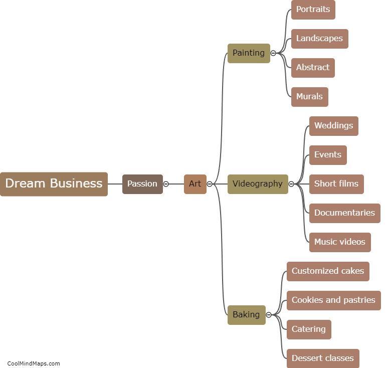 What is my dream business?