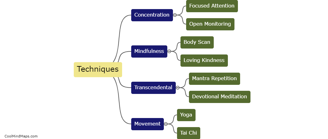 What are different meditation techniques?