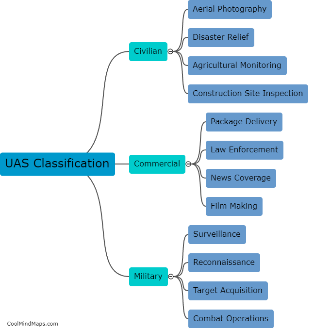 What are the uses for each UAS classification?