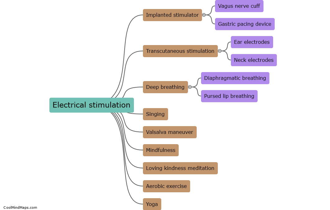 What are methods to stimulate the vagus nerve?