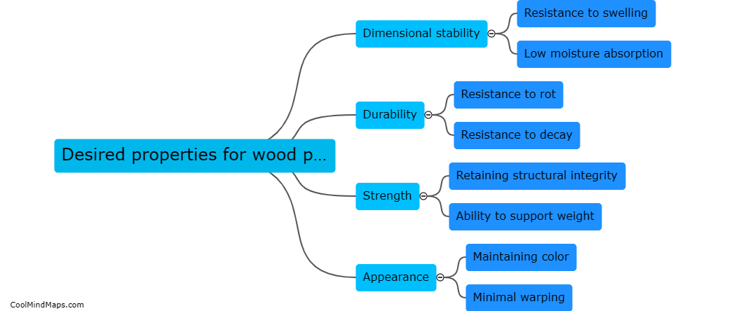 What are the desired properties for a wood product in water?