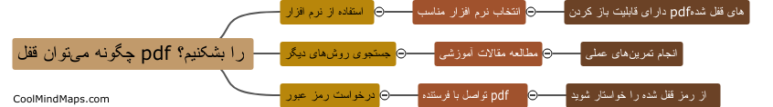 چگونه می‌توان قفل pdf را بشکنیم؟