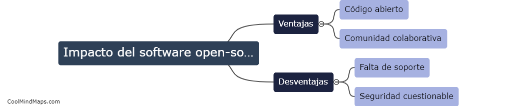 ¿Cuál es el impacto del software open-source en la gestión de riesgos?