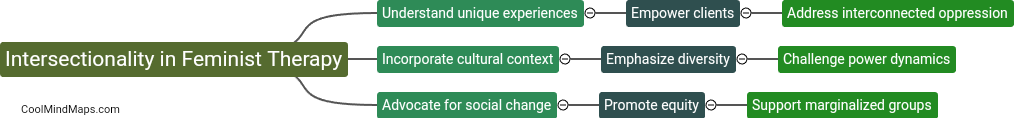 What role does intersectionality play in feminist therapy?