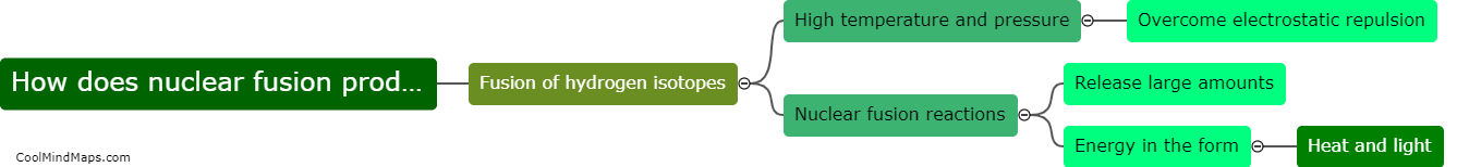 How does nuclear fusion produce energy?