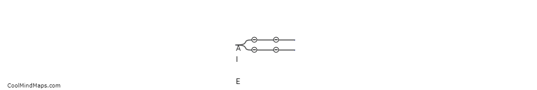 What courses can help in learning AI engineering?