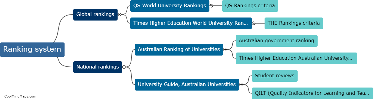 How are Australian universities ranked?