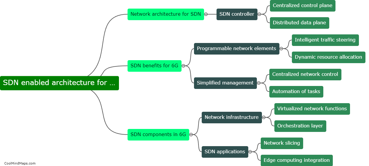 What is SDN enabled architecture for 6G networks?