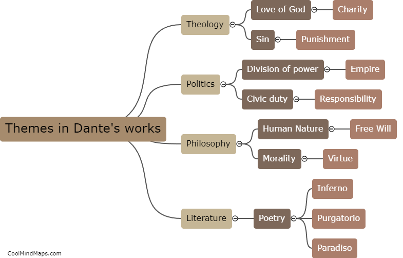 What are the themes in Dante's works?