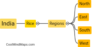What are the major rice-growing regions in India?