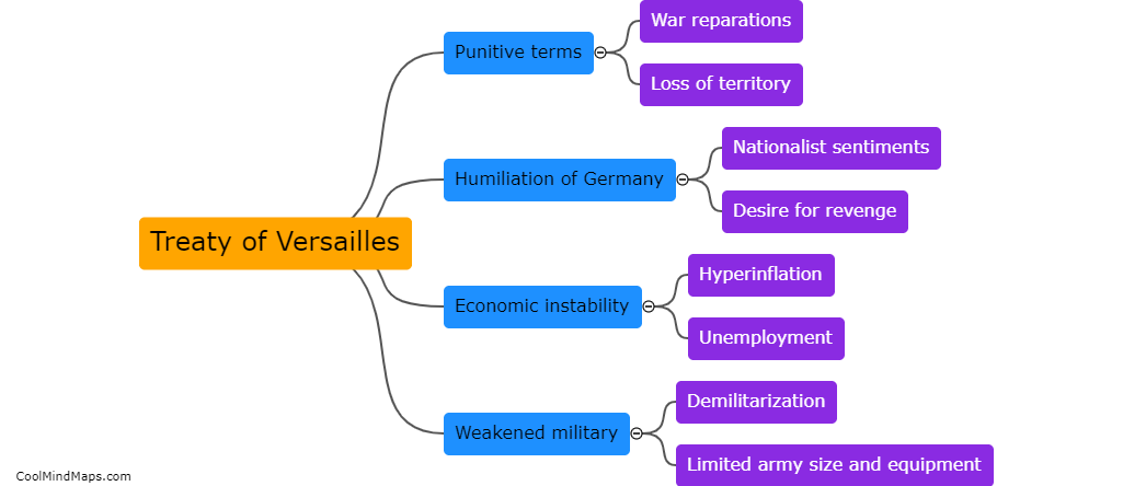 How did the Treaty of Versailles contribute to the start of World War 2?