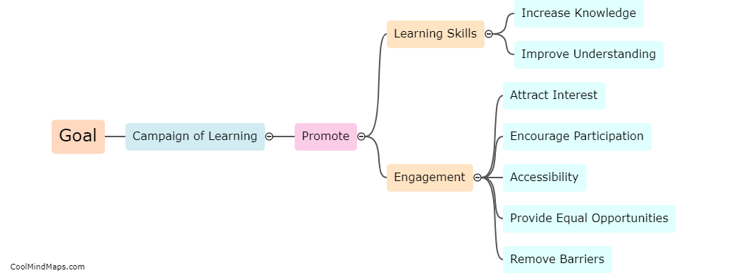 What is the goal of the Campaign of Learning?