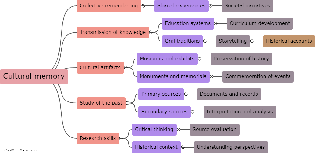 How do cultural memory and historical literacy intersect?