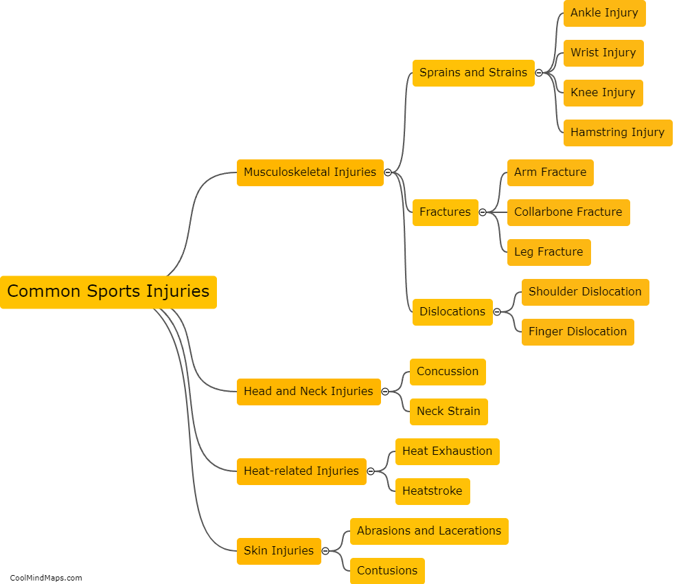 What are some common injuries in sports?