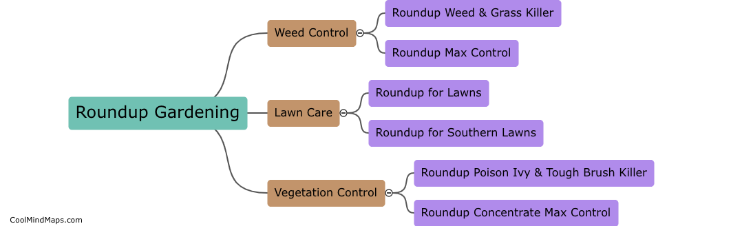 Which brands fall under the umbrella of Roundup Gardening?