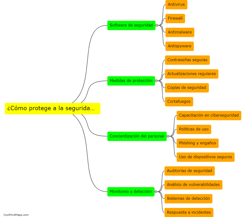 ¿Cómo protege a la seguridad informática?