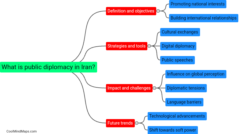 What is public diplomacy in Iran?