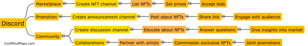 How can Discord be used to sell NFTs?