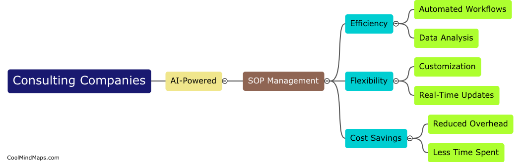 How can consulting companies use ai-powered SOP Management?