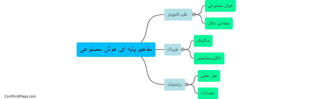 چه مفاهیم پایه ای هوش مصنوعی باید فرا بگیریم؟