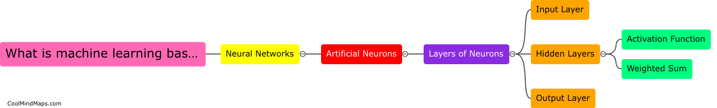 What is machine learning based on neural networks?