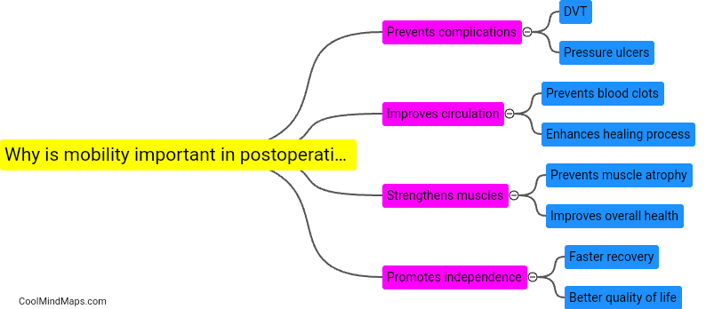 Why is mobility important in postoperative care?