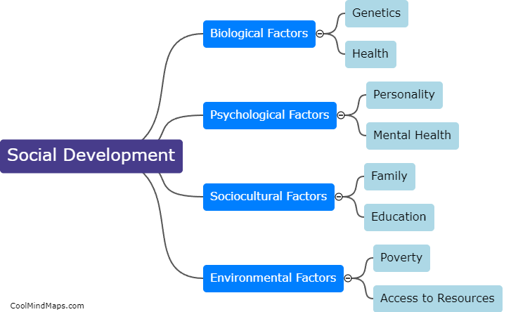 What are the factors influencing social development?