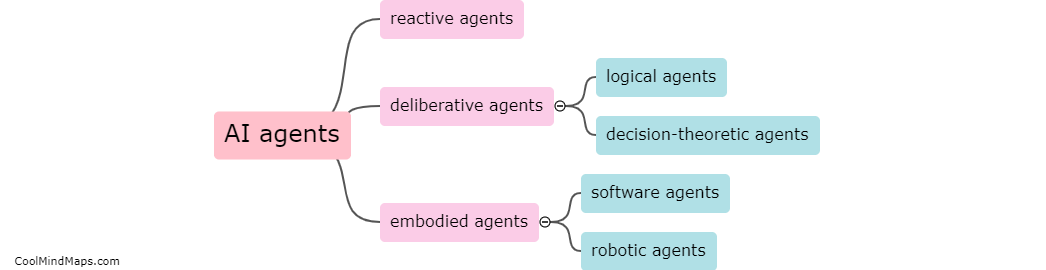 What are the categories of AI agents?