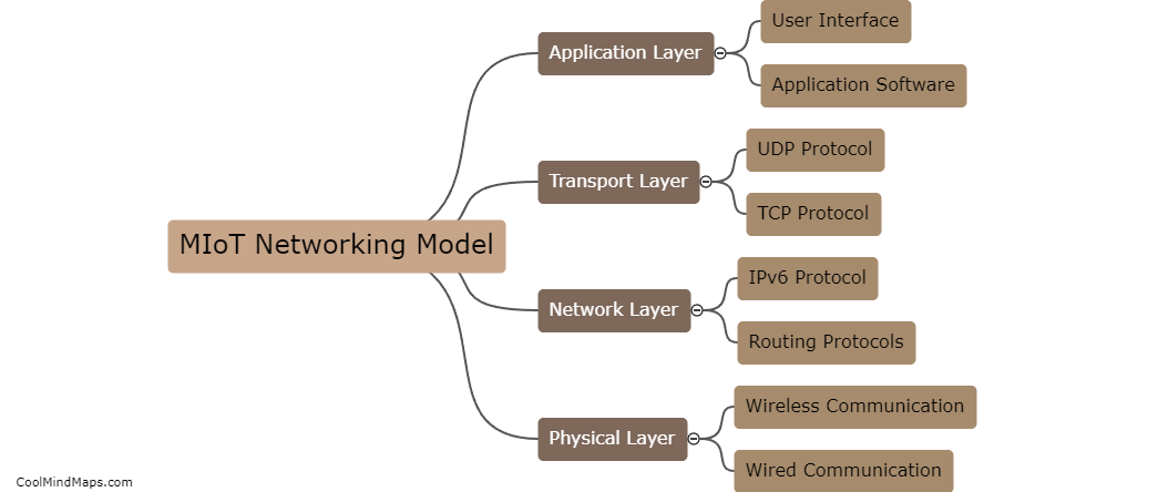 What are the different layers in the MIoT networking model?