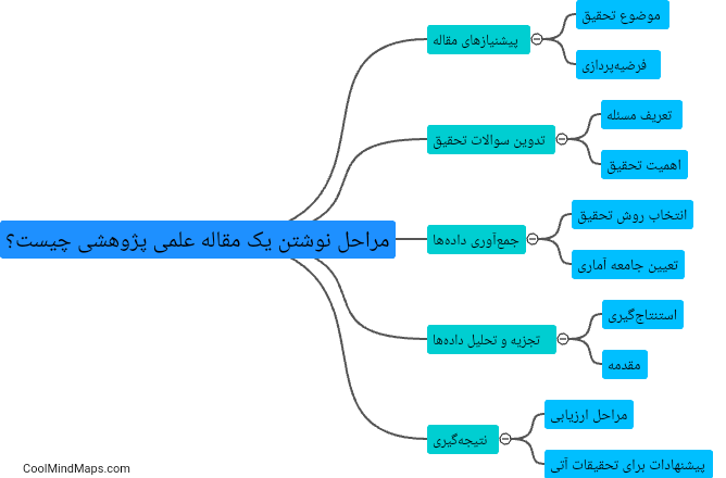 مراحل نوشتن یک مقاله علمی پژوهشی چیست؟