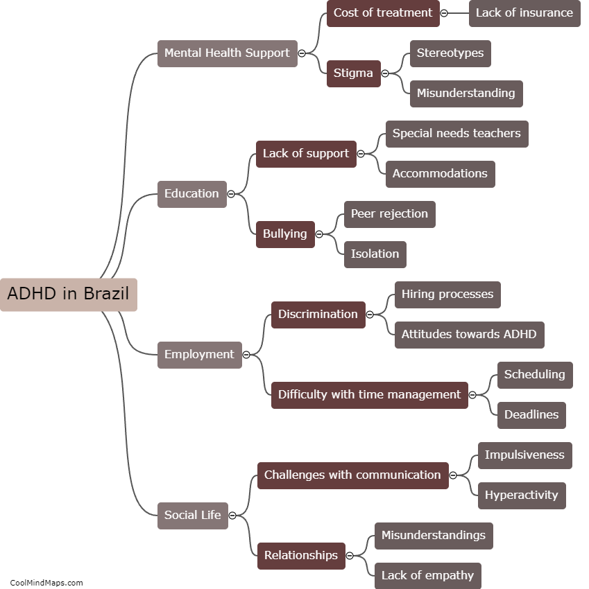 What are the challenges faced by individuals with ADHD in Brazil?