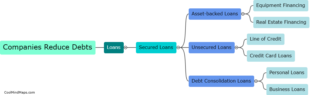 How do companies reduce debts through loans?