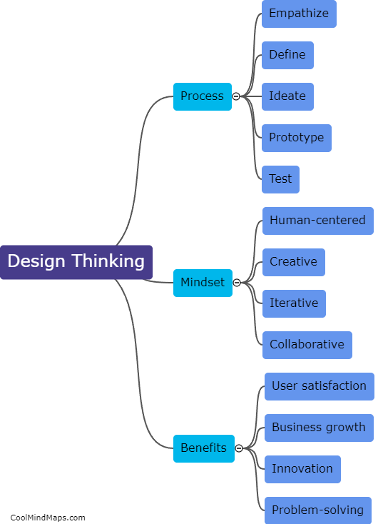 What is design thinking?