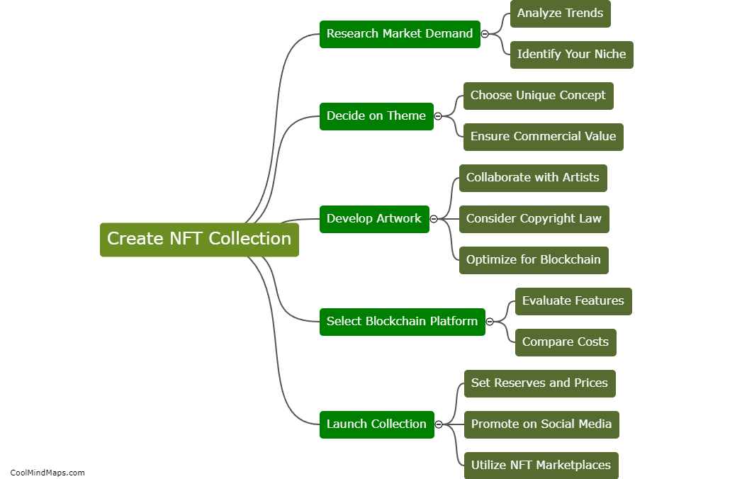 How to create an NFT collection?