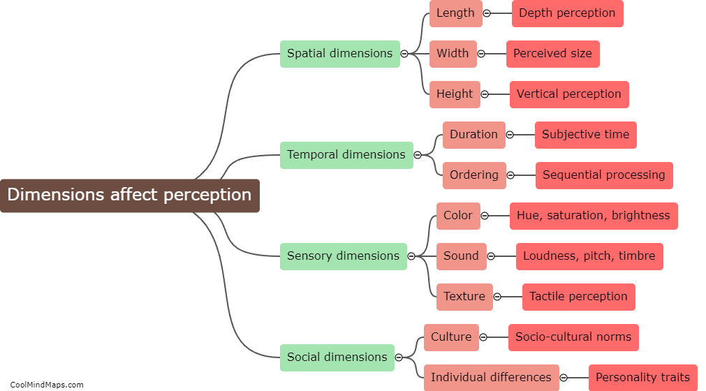 How do dimensions affect perception?
